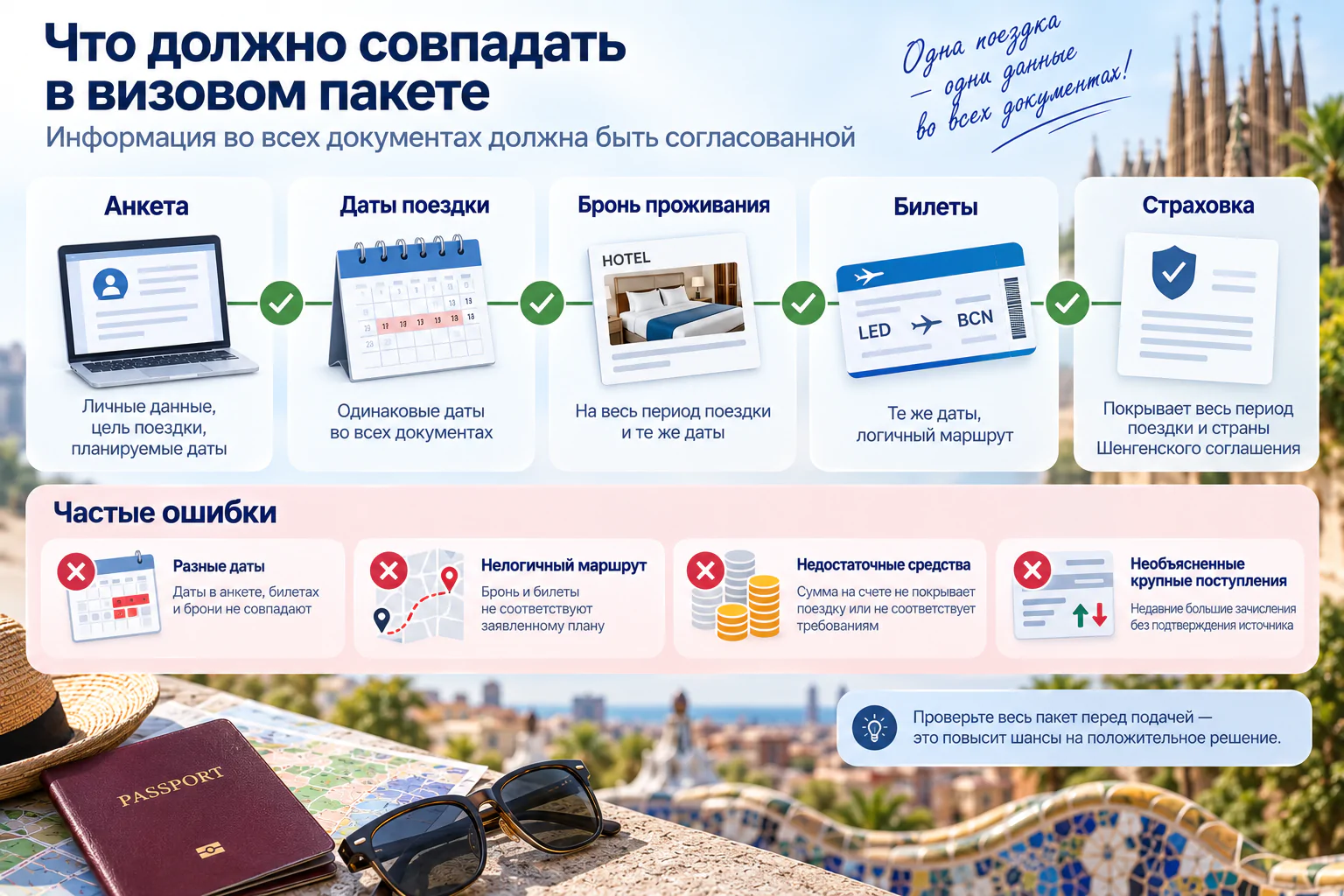 Проверка документов для визы в Испанию