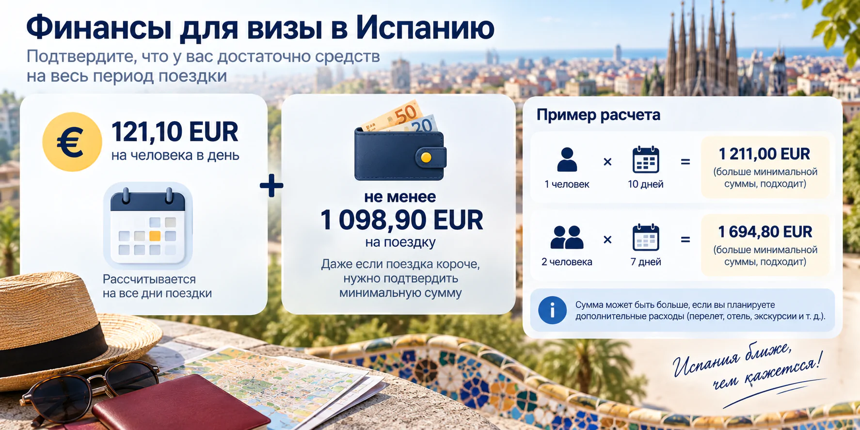 Финансовые требования для визы в Испанию